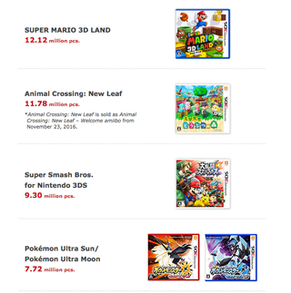 Illustration for article titled Nintendo's Best Selling Switch And 3DS Games To Date